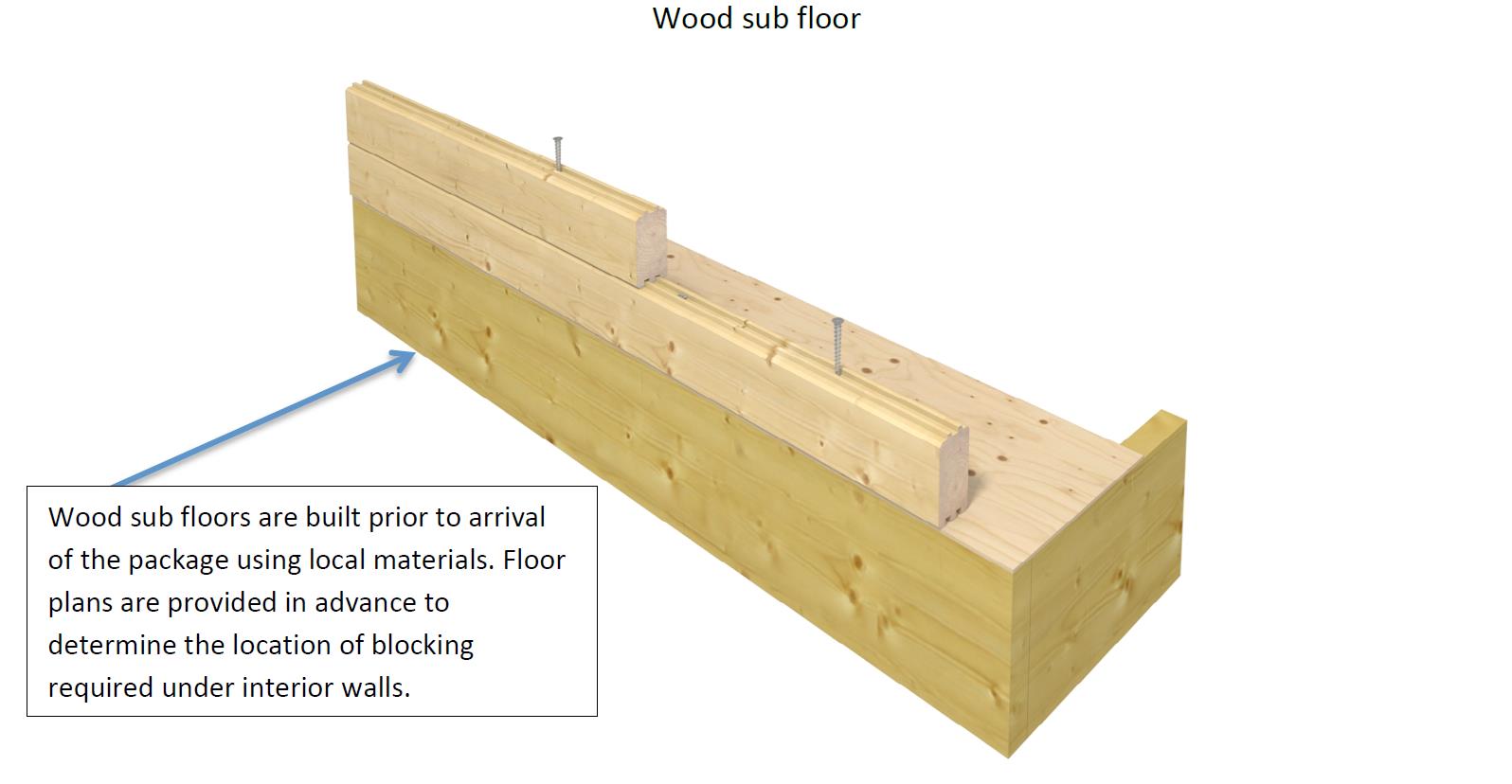 Wood sub floor - Mounting first two rows of wall logs to foundation