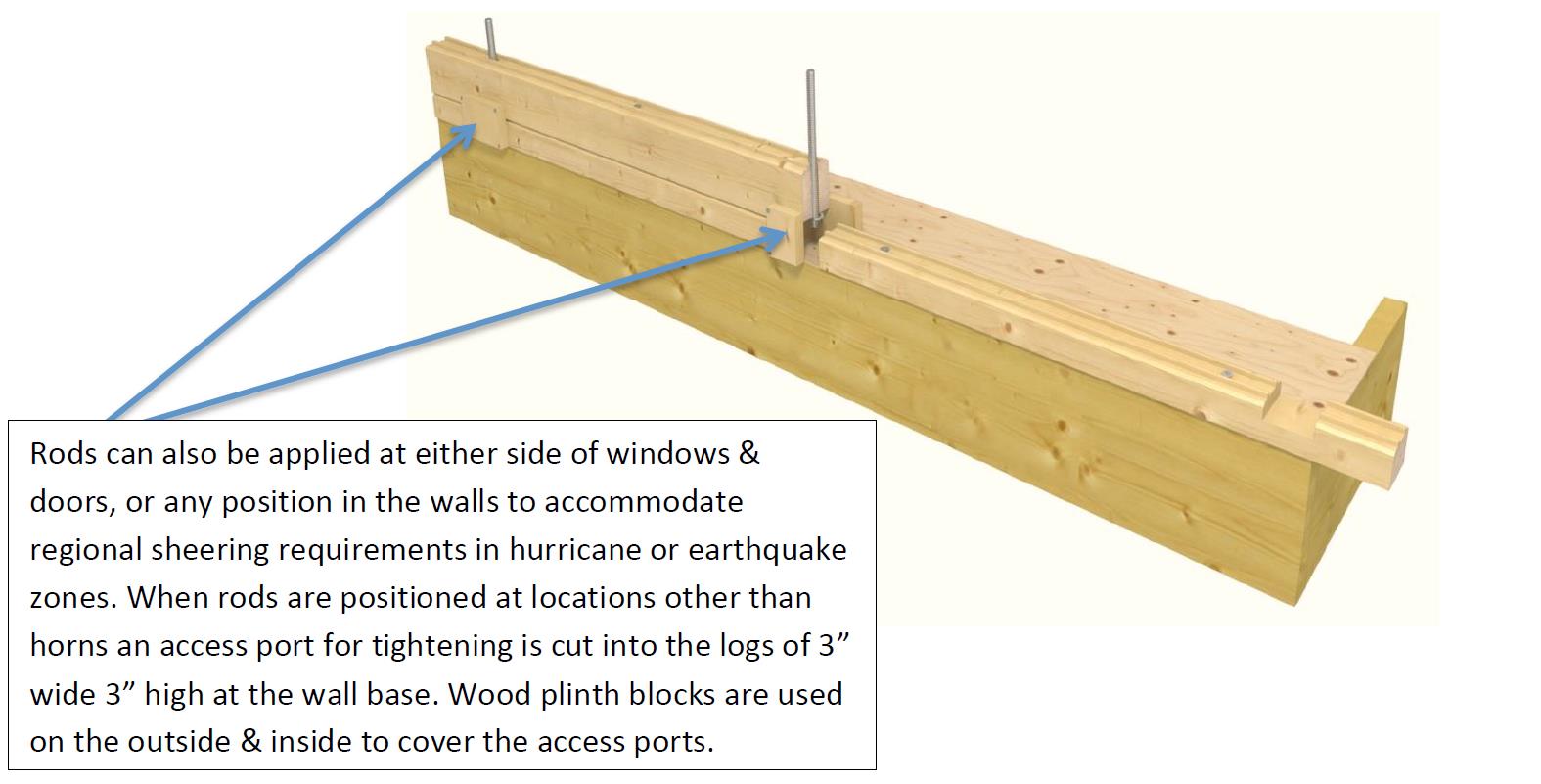 Stacking of wall logs. Rods can also be applied at either side of windows and doors, or any position in the walls to accommodaste regional sheering requirements in hurricane or earthquake zones. When rods are positioned at locations other than horns an access port for tightening is cut into the logs of three inches wide three inches high at the wall base. Wood plinth blocks are used on the outside and inside to cover the access ports. Do it yourself building kits. EZ Log Structures.