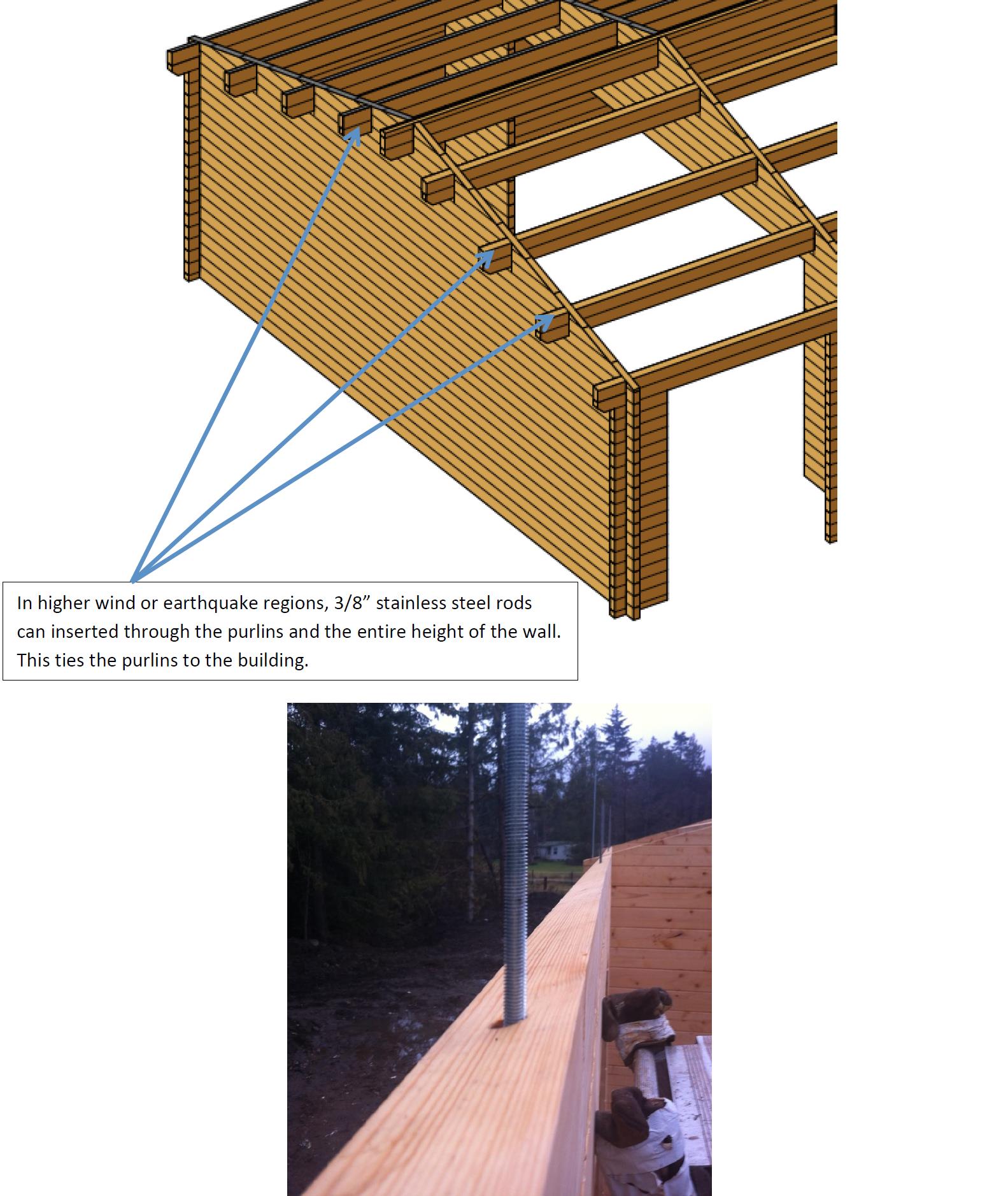 Gable Ends. In higher wind or earthquake regions, 3/8 inches stainless steel rods can inserted trough the purlins and the entire height of the wall. This ties the purlins to the building. Do it yourself building kits EZ Log Structures.