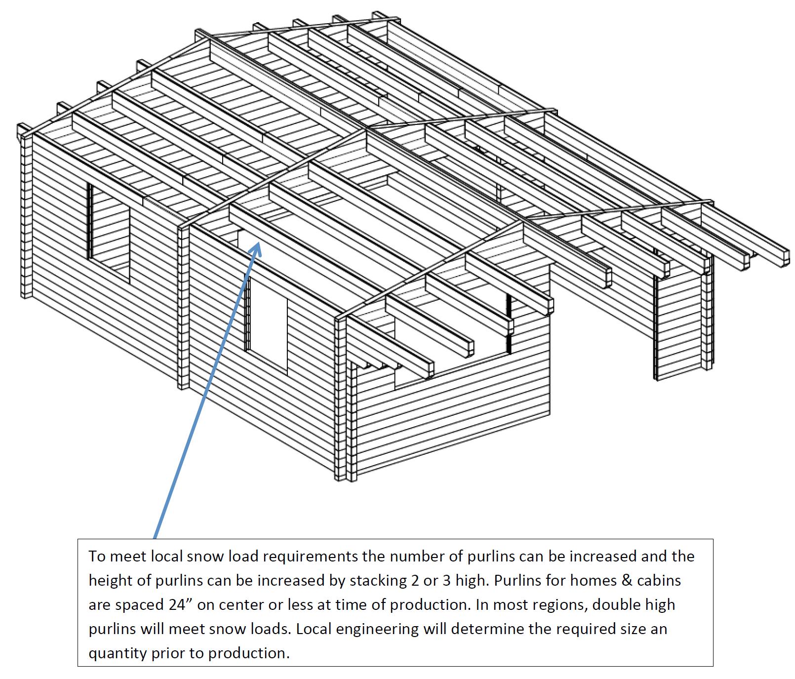 Roof Purlins & Snow Loads. To meet local snow load requirements the number of purlins can be increased and the height of purlins can be increased by stacking two or three high. Purlins for homes and cabins are spaced twenty four on center or less at time of production. In most regions, double high purlins will meet snow loads. Local engineering will determine the required size an quantity prior to production. Do it yourself building kits. EZ Log Structures.