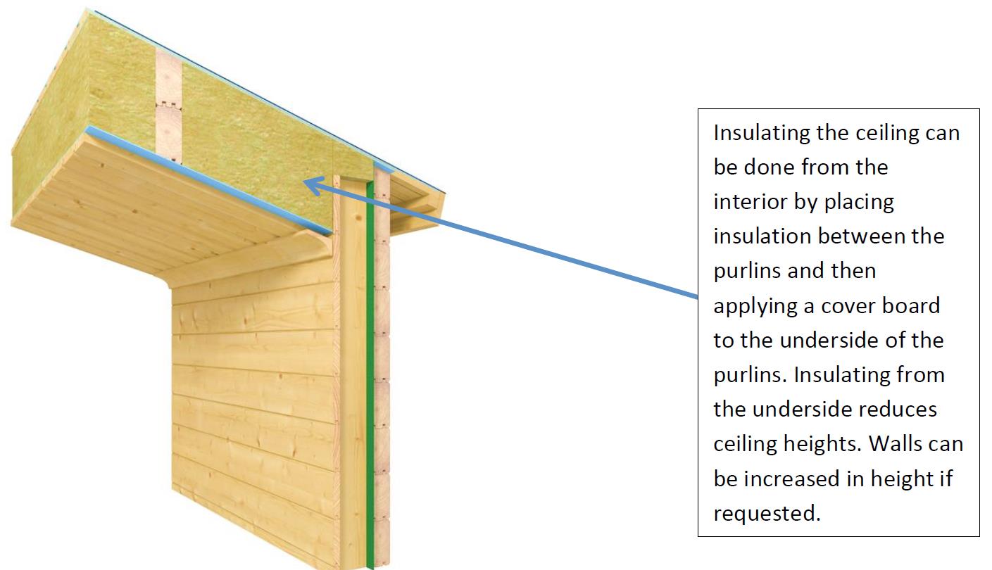 Insulating Ceilings - Option 1. Insulating the ceiling can be done from the interior by placing insulation between the purlins and then applying cover board to the underside of the purlins. Insulating from the underside reduces ceiling heights. Walls can be increased in height if requested. Do it yourself building kits. EZ Log Structures.